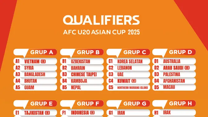Pertempuran Sengit: Jadwal Kualifikasi Piala Asia U-20 2025 Terungkap